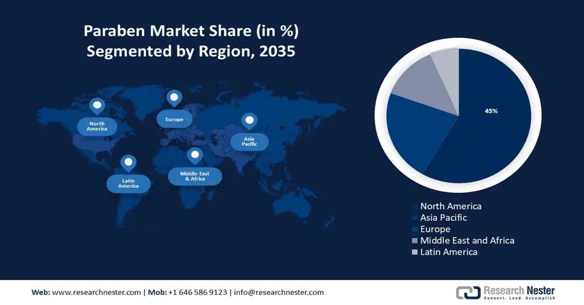 Paraben Market 22