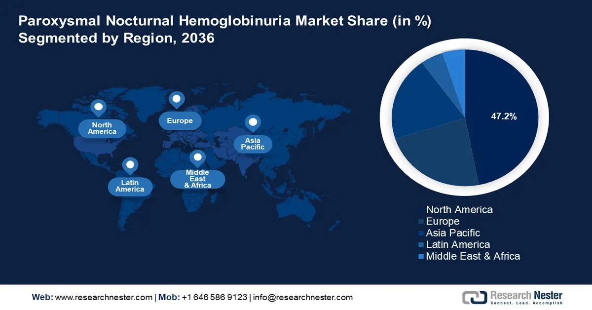 Paroxysmal Nocturnal Hemoglobinuria Treatment Market share