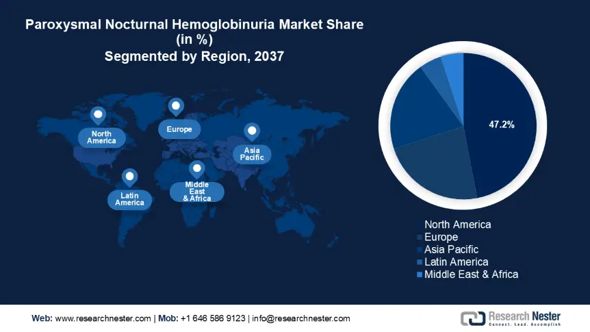Paroxysmal Nocturnal Hemoglobinuria Treatment Market share