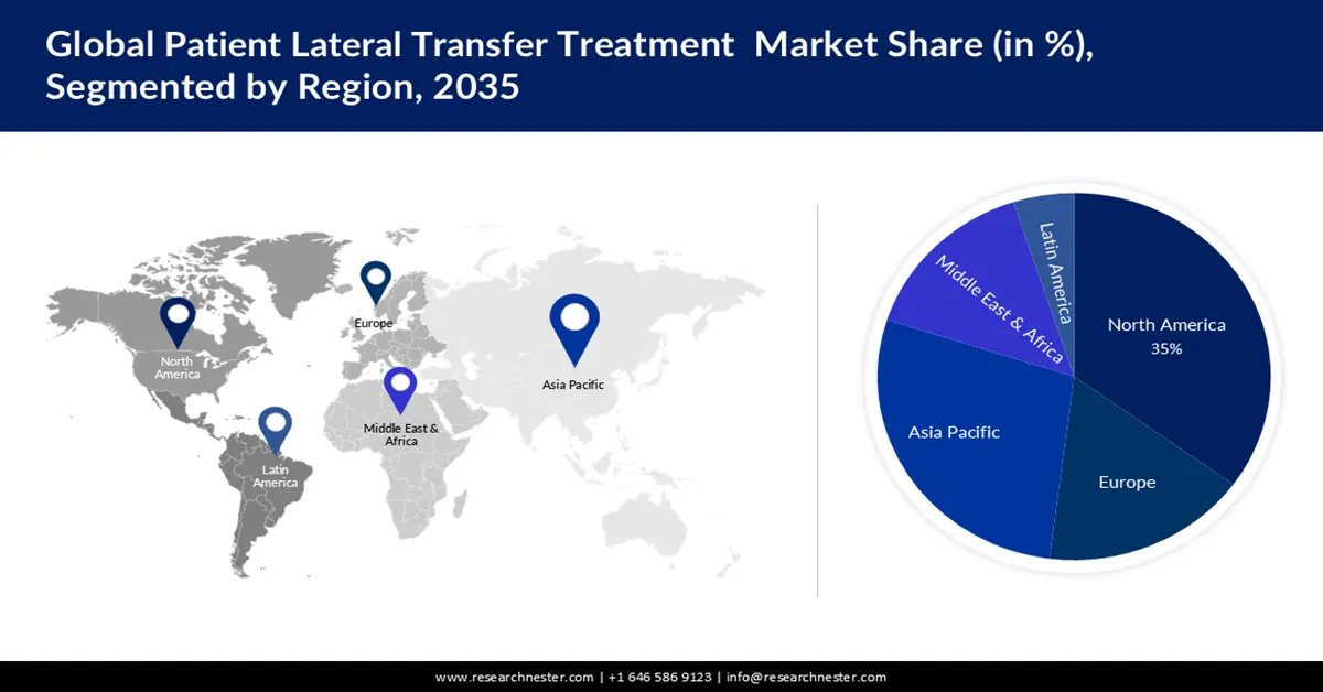 Patient Lateral Transfer Market Share