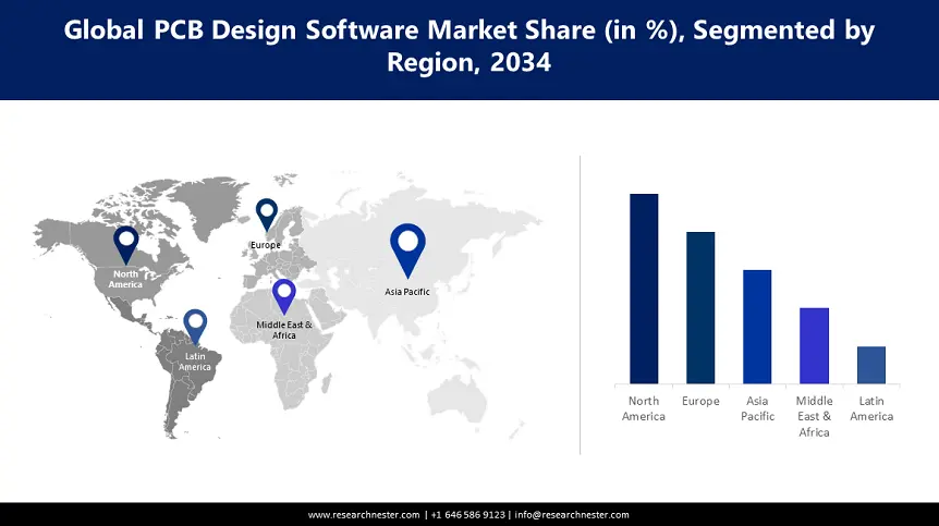 Printed Circuit Board (PCB) Design Software Market Share