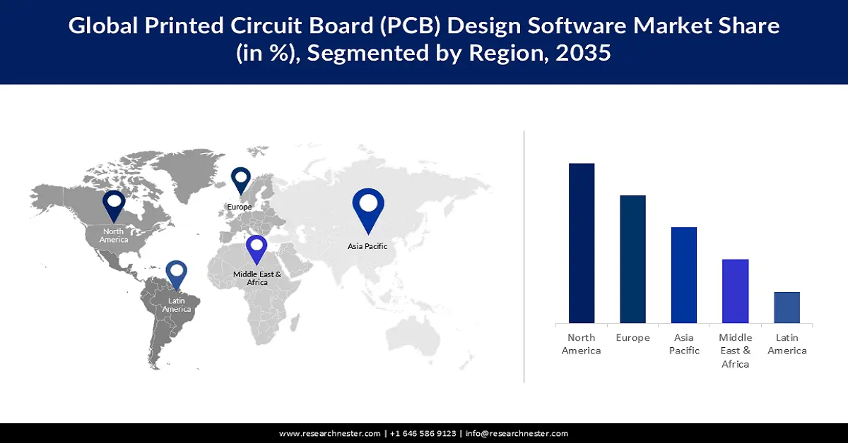 Printed Circuit Board (PCB) Design Software Market Share