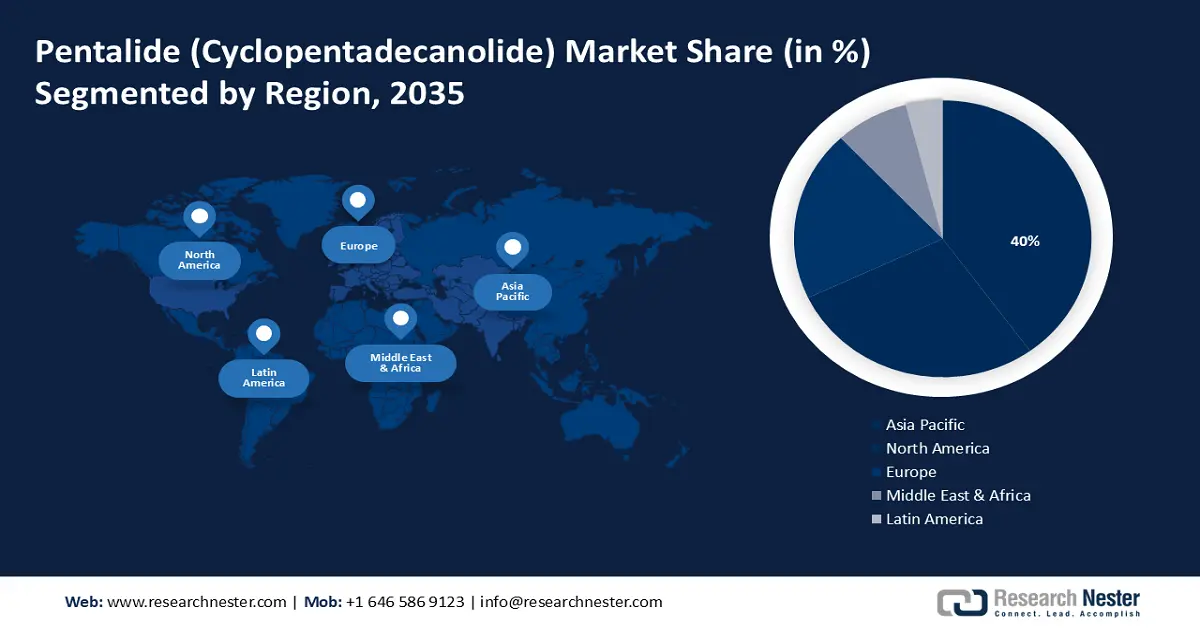 Pentalide (Cyclopentadecanolide) Market Share