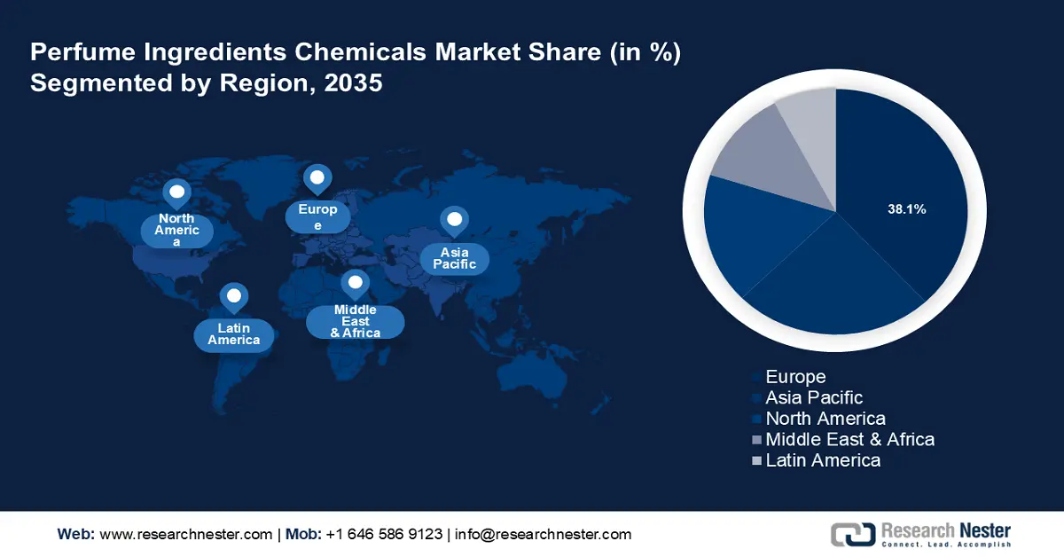 Perfume Ingredients Chemicals Market Share