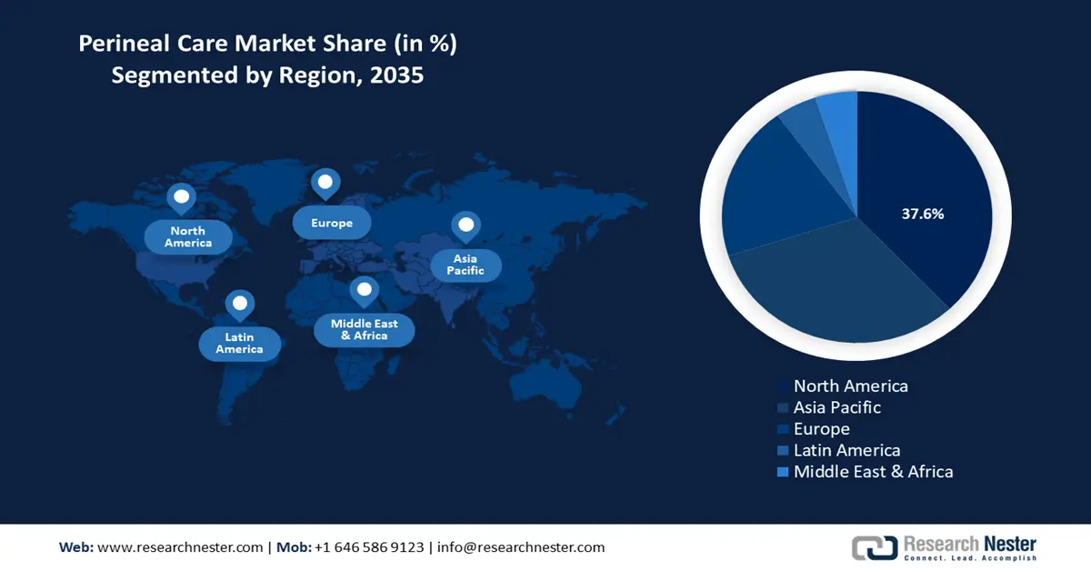 Perineal Care Market share