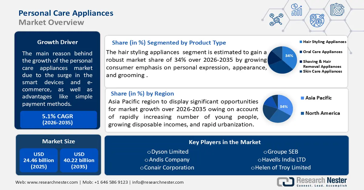 Personal Care Appliances Market Size