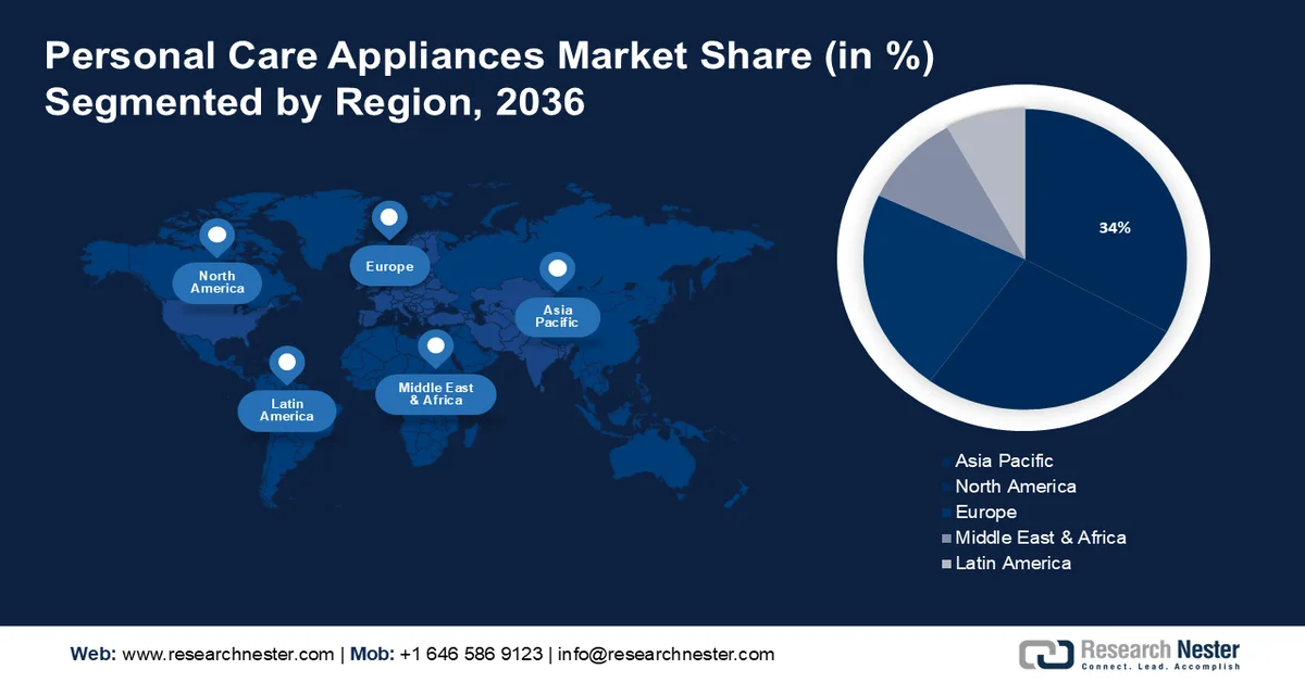 Personal Care Appliances Market Share
