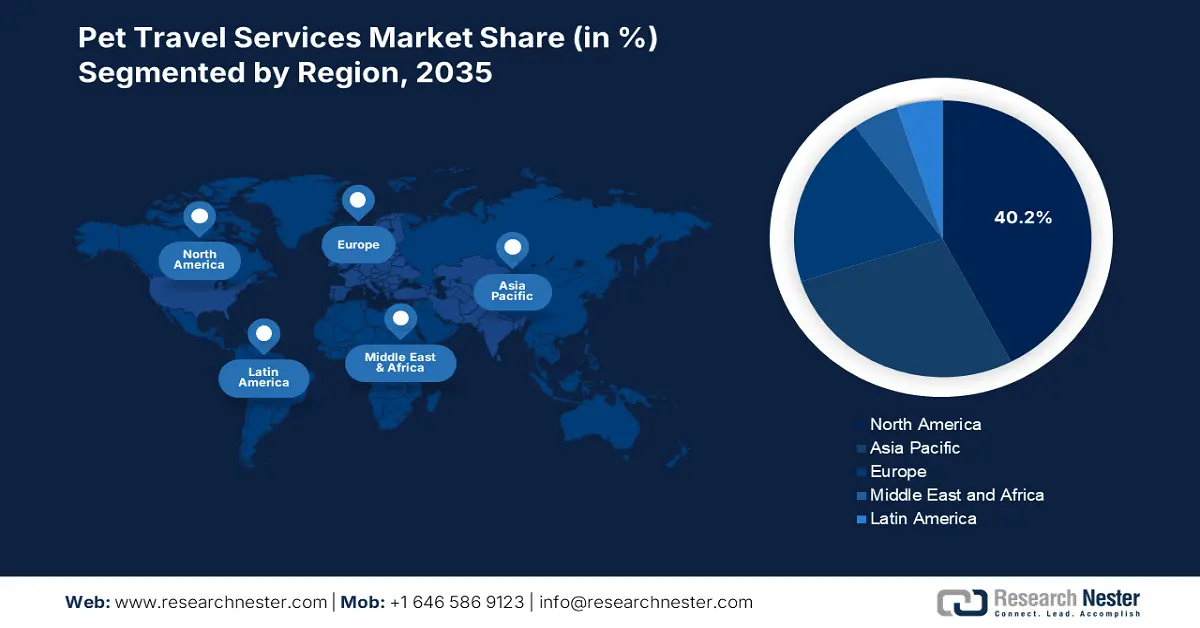 Pet Travel Services Market Overview