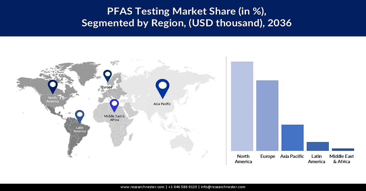 PFAS Testing Market Share