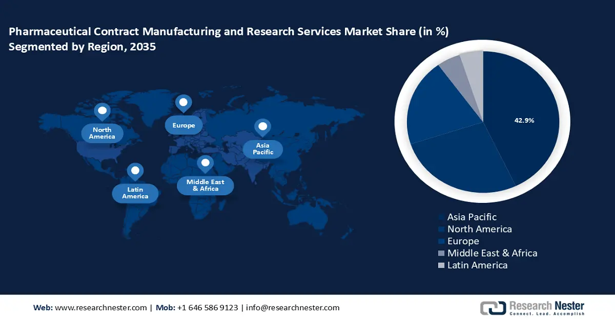Pharmaceutical Contract Manufacturing and Research Services Market Share
