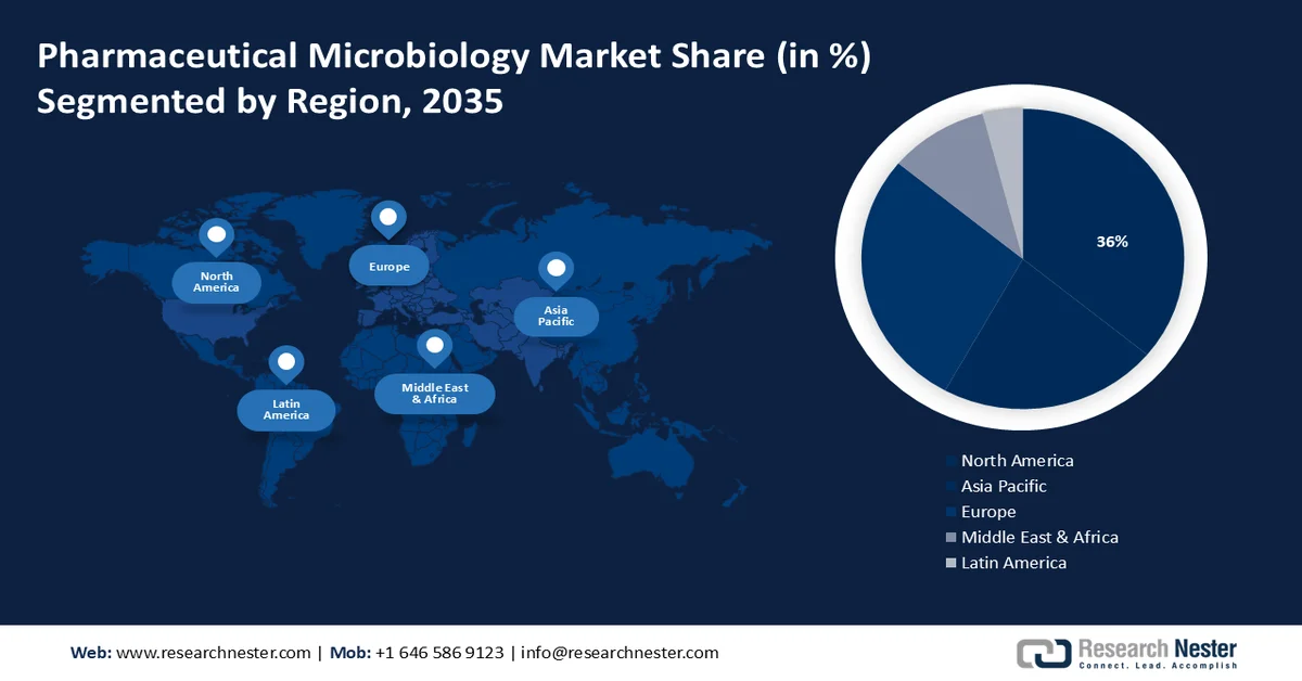 Pharmaceutical Microbiology Market Share