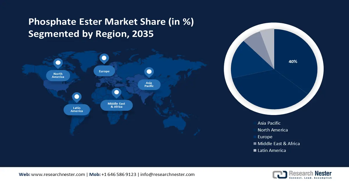 Phosphate Ester Market shares