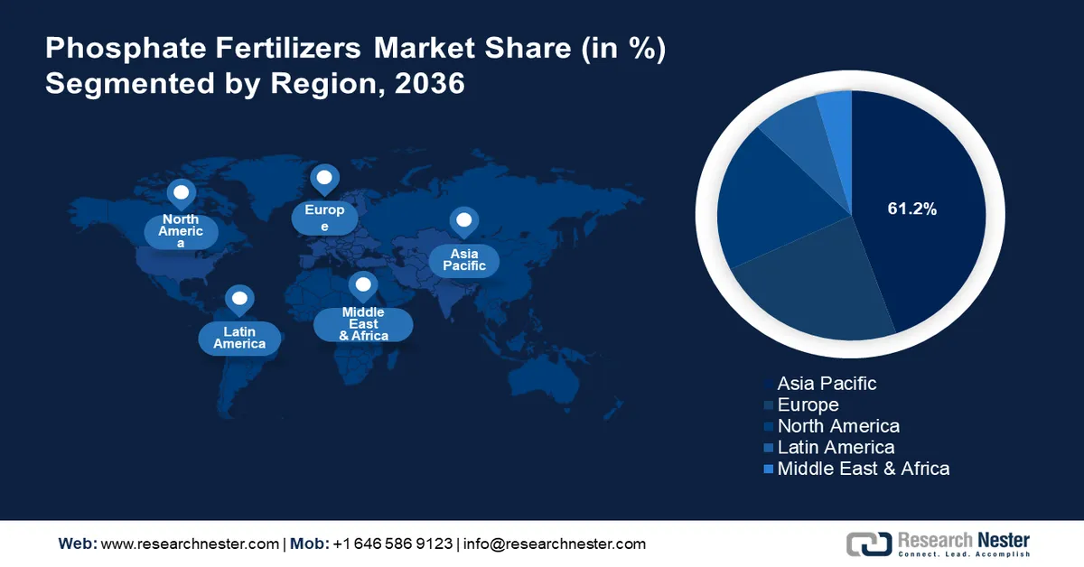 Phosphate Fertilizers Market Share
