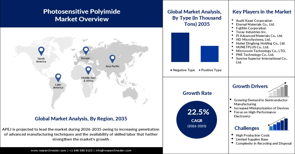 Photosensitive Polyimide (PSPI) Market Size