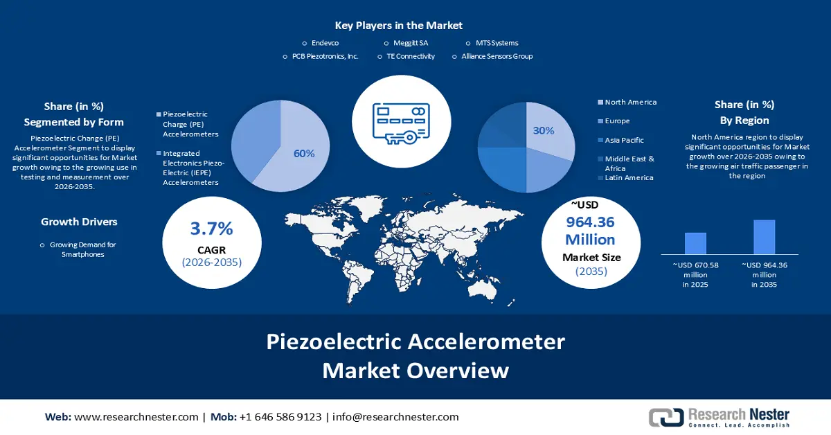 Piezoelectric Accelerometer Market Size