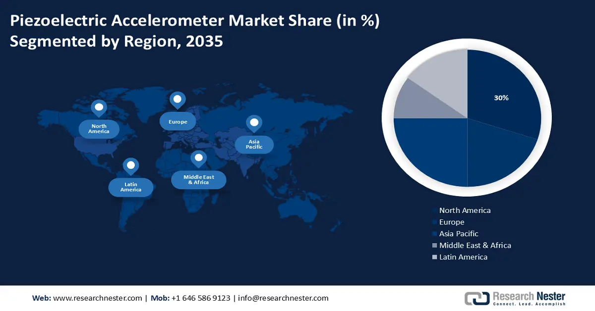 Piezoelectric Accelerometer Market Share