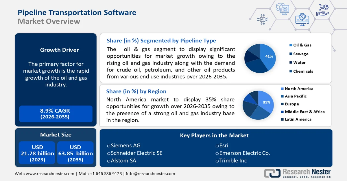 Pipeline Transportation Software Market