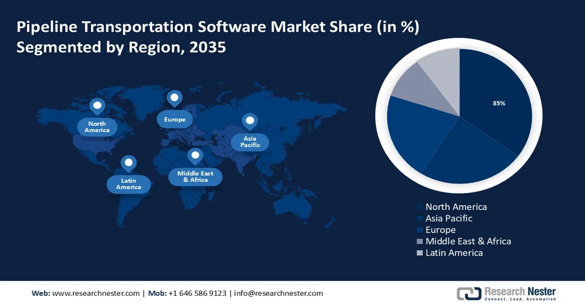 Pipeline Transportation Software Market Size