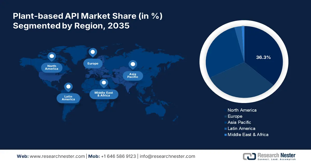 Plant-based API Market Share