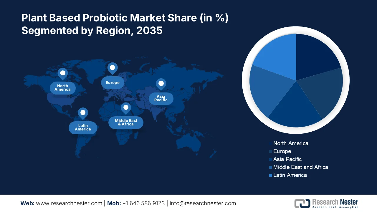 Plant-based Probiotics Market Share