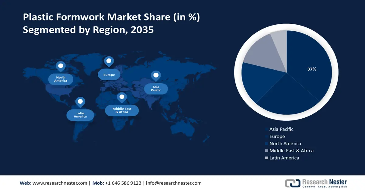 Plastic Formwork Market S