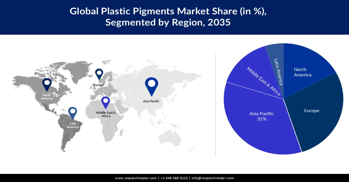 Plastic Pigments Market Share