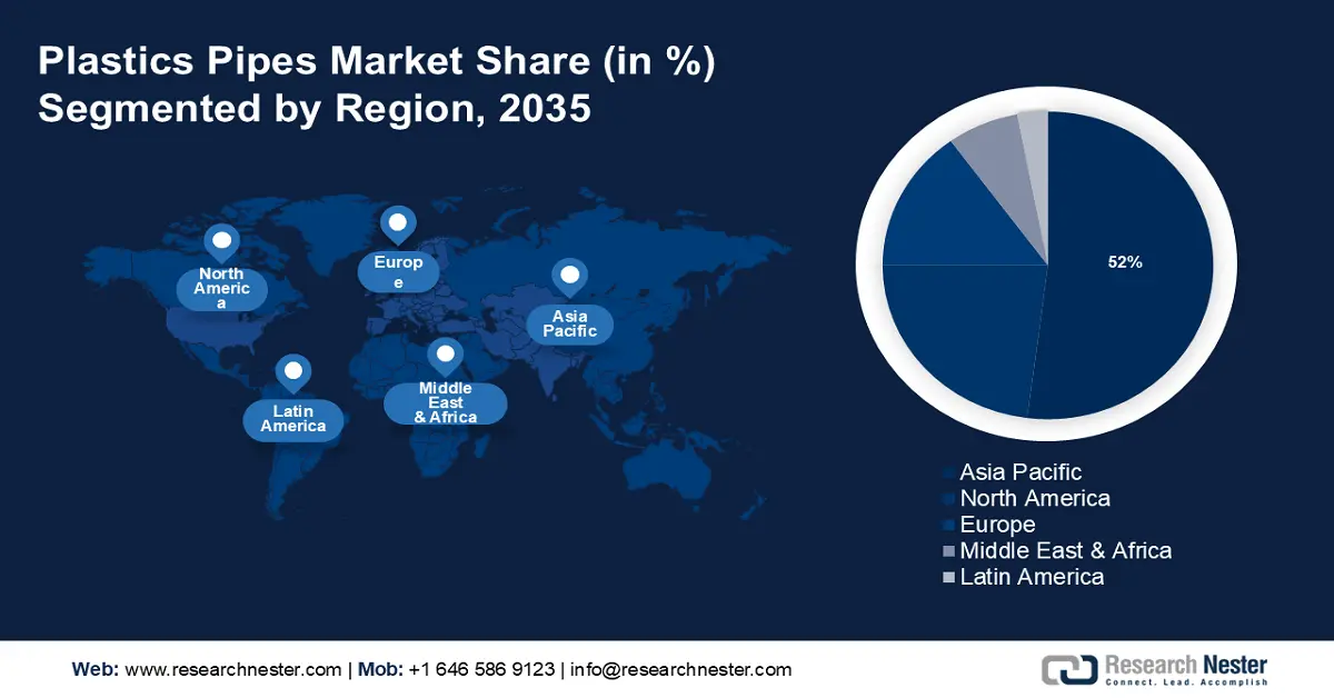 Plastic Pipe Market Share