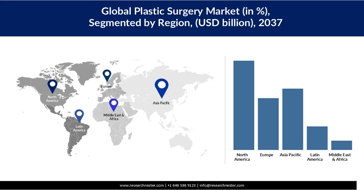 Plastic Surgery Market Share