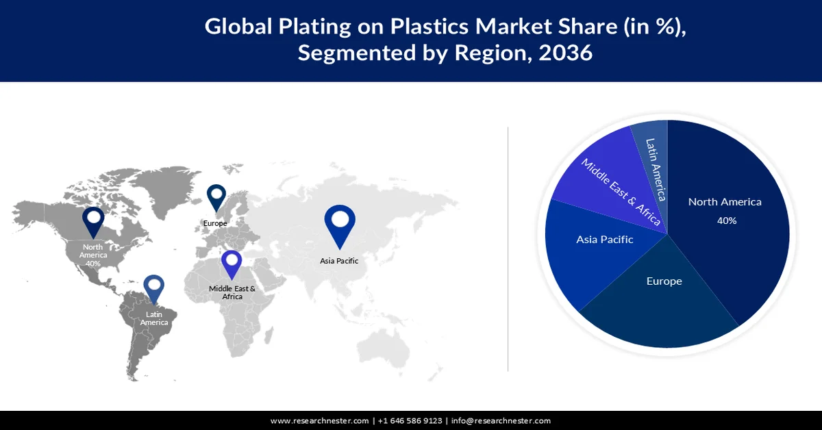 Plating on Plastics Market share