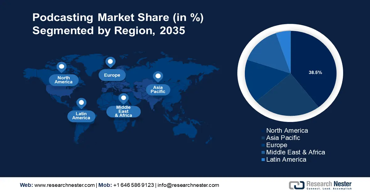 Podcasting Market Share