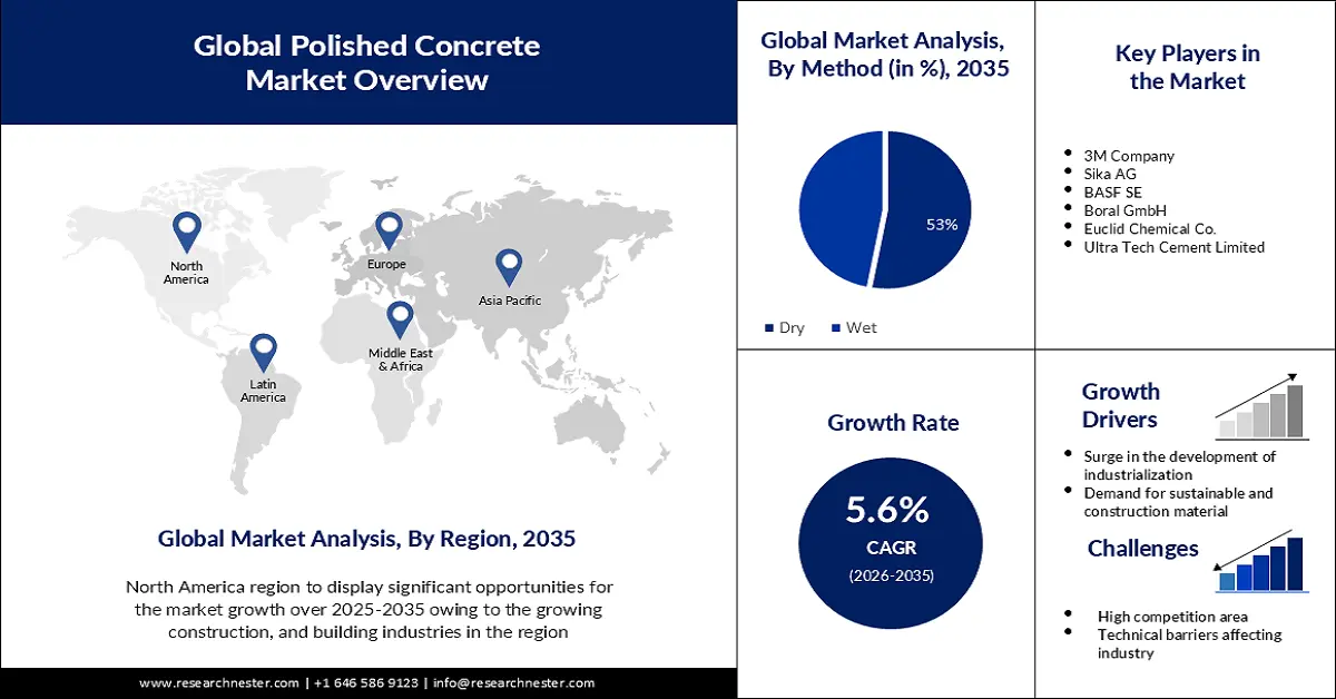 Polished Concrete Market Size