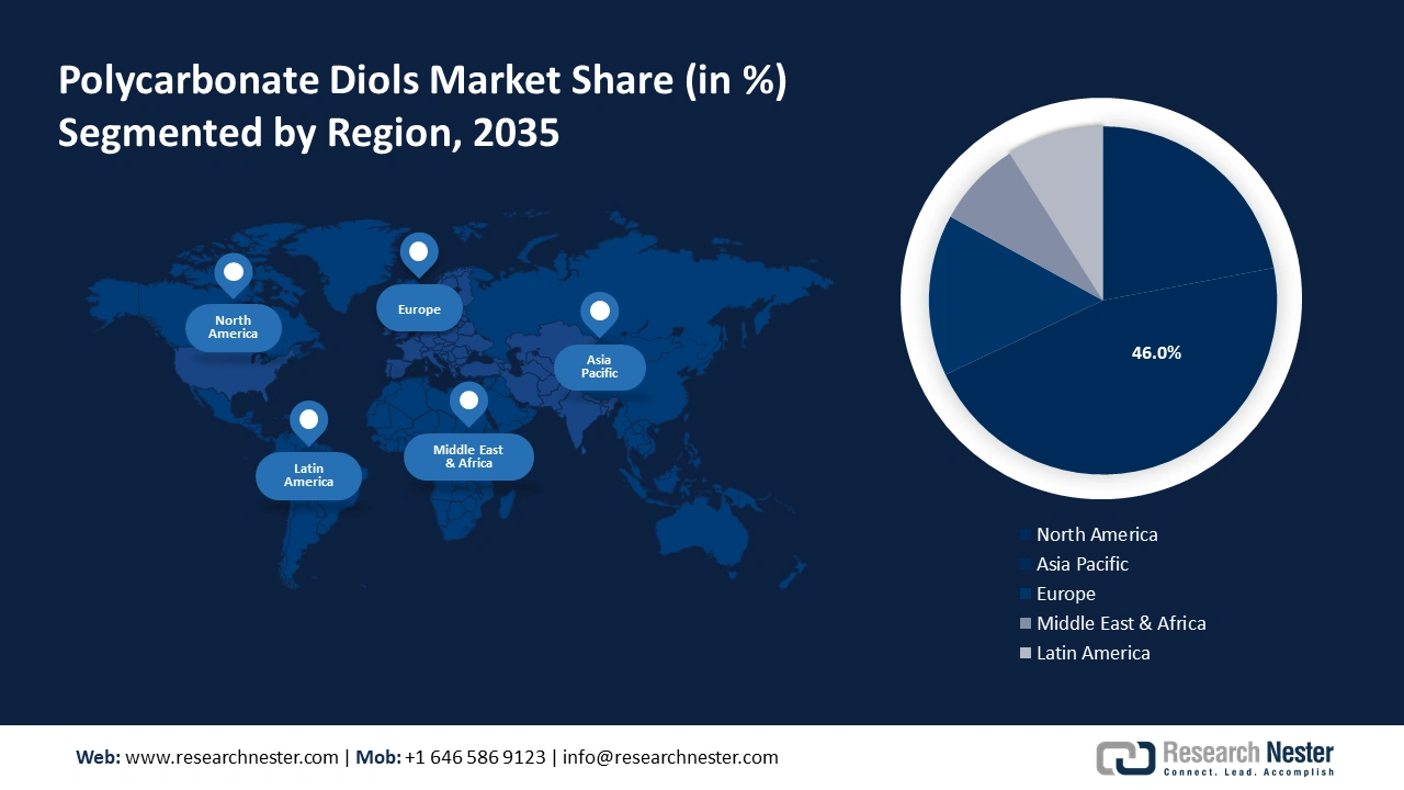 Polycarbonate Diols Market Share