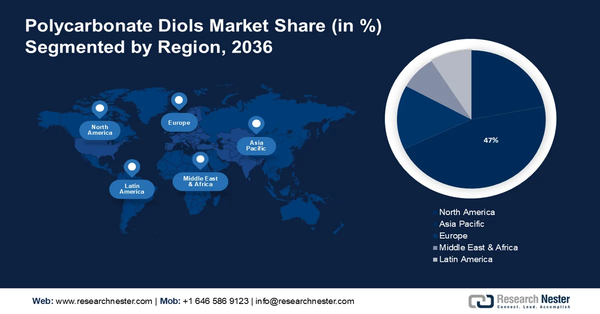 Polycarbonate Diols Market Share