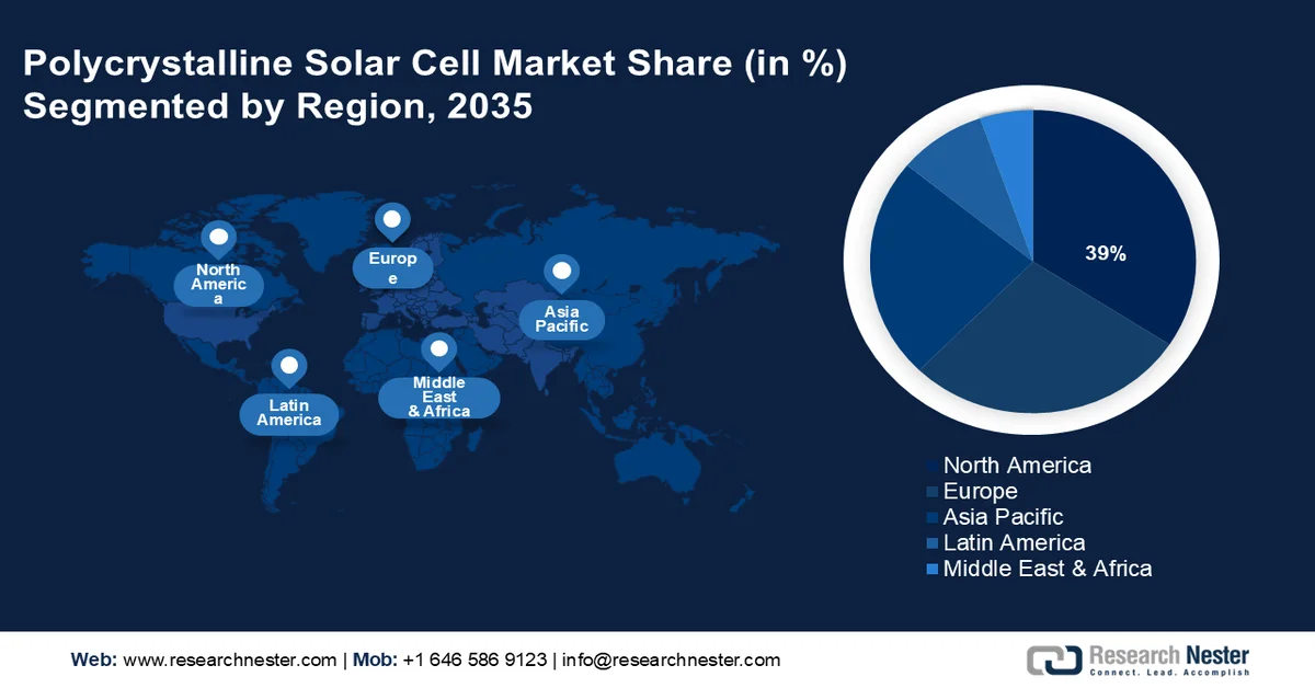Polycrystalline Solar Cell Market Share