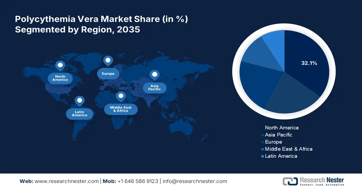 Polycythemia Vera Market Share