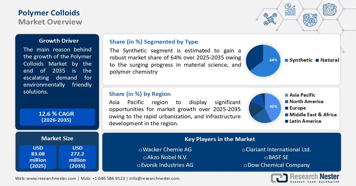 Polymer Colloids Market overview