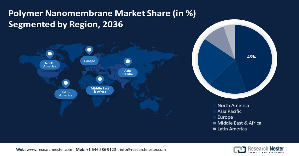 Polymer Nanomembrane Market Share