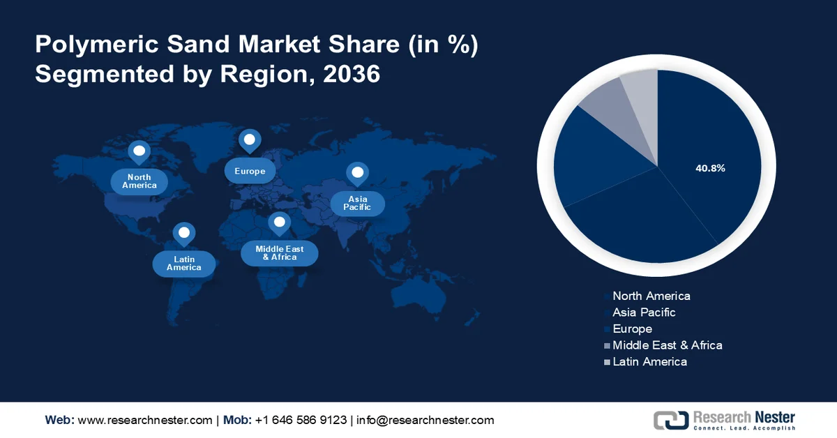 Polymeric Sand Market Share