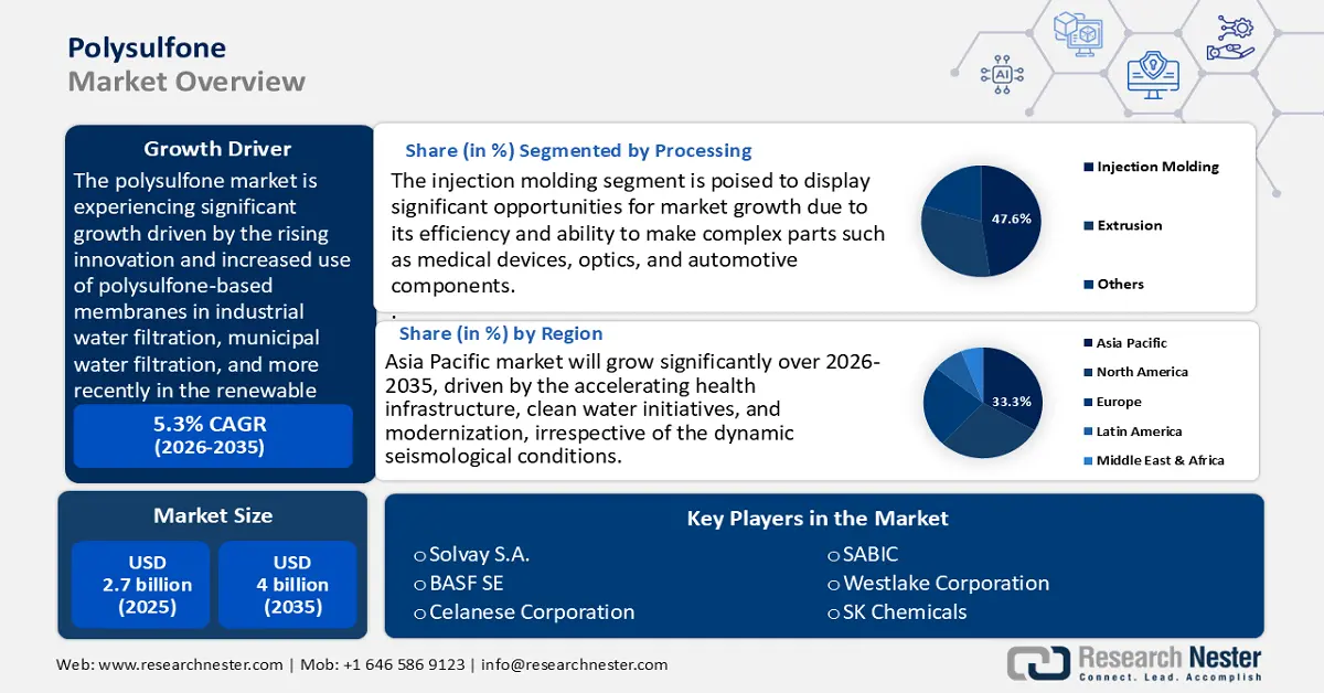 Polysulfone Market Size
