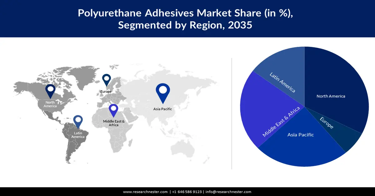 Polyurethane (PU) Adhesives Market share