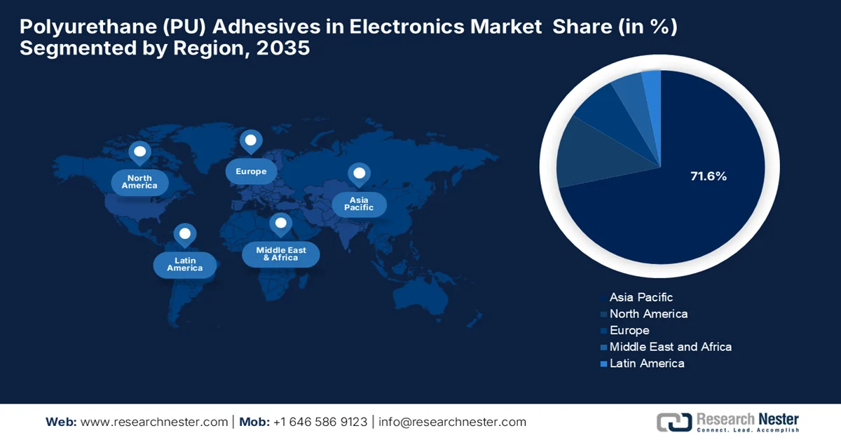 Polyurethane (PU) Adhesives in Electronics Market share