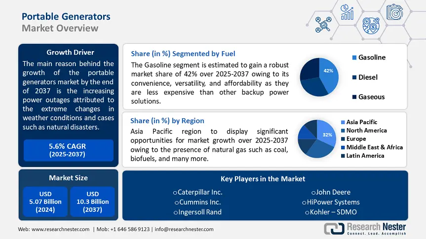 Portable Generator Market size
