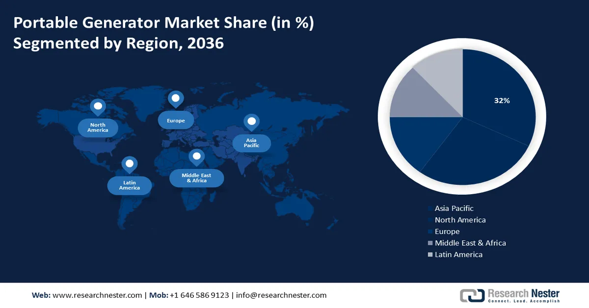 Portable Generator Market share