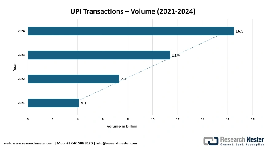 POS Payment Market 