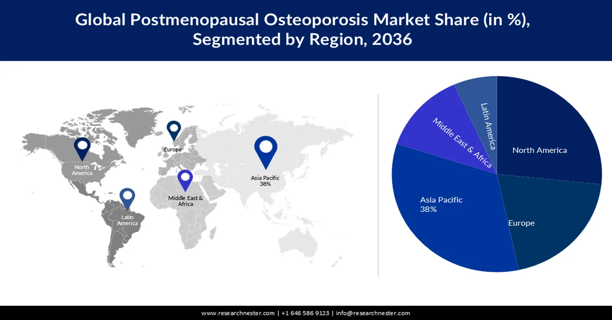 Postmenopausal Osteoporosis Market Share