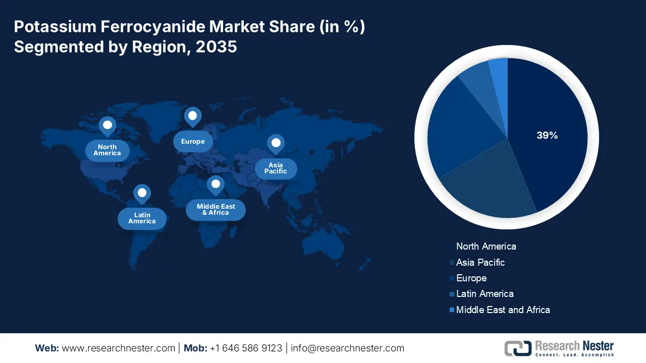 Potassium Ferrocyanide Market Share