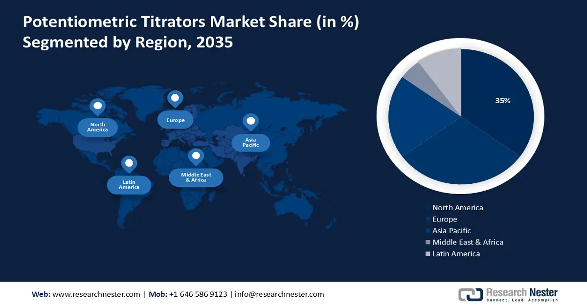 Potentiometric Titrators Market Share