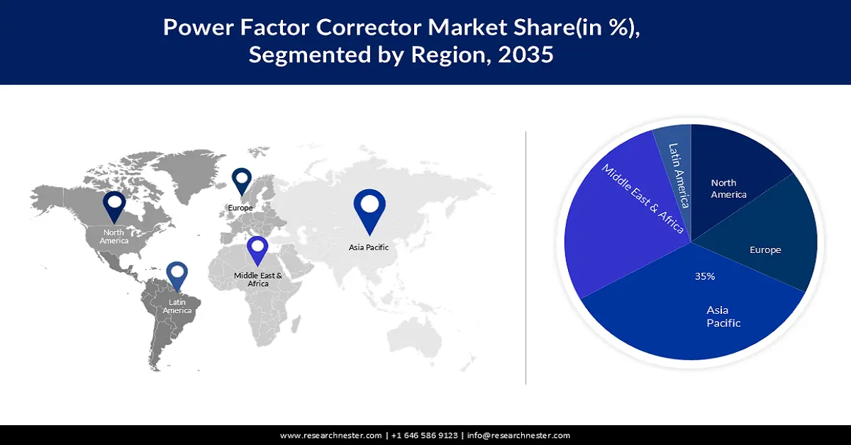 Portable Generator Market Share