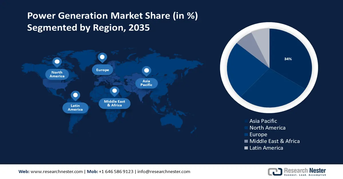 Power Generation Market share