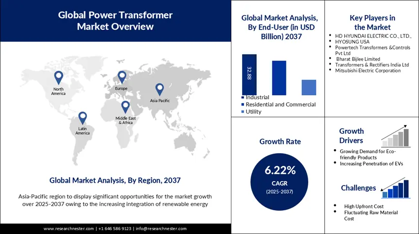POWER TRANSFORMER Overview-min-min
